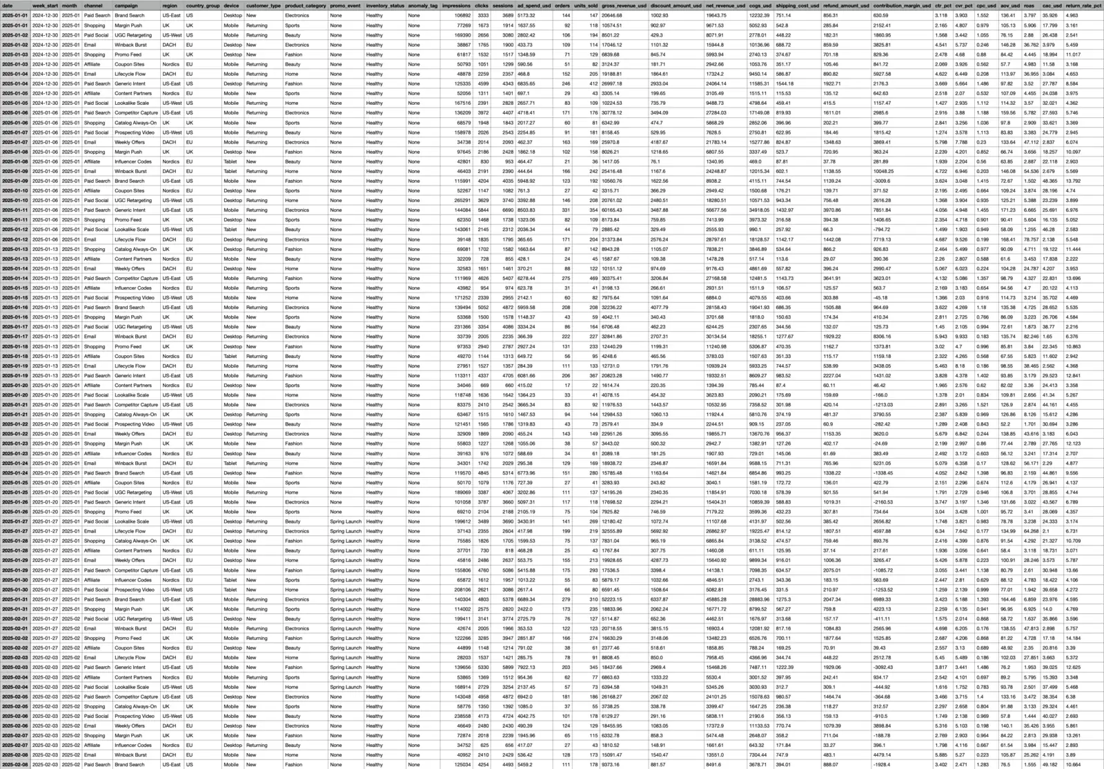Before: ad-hoc spreadsheet export