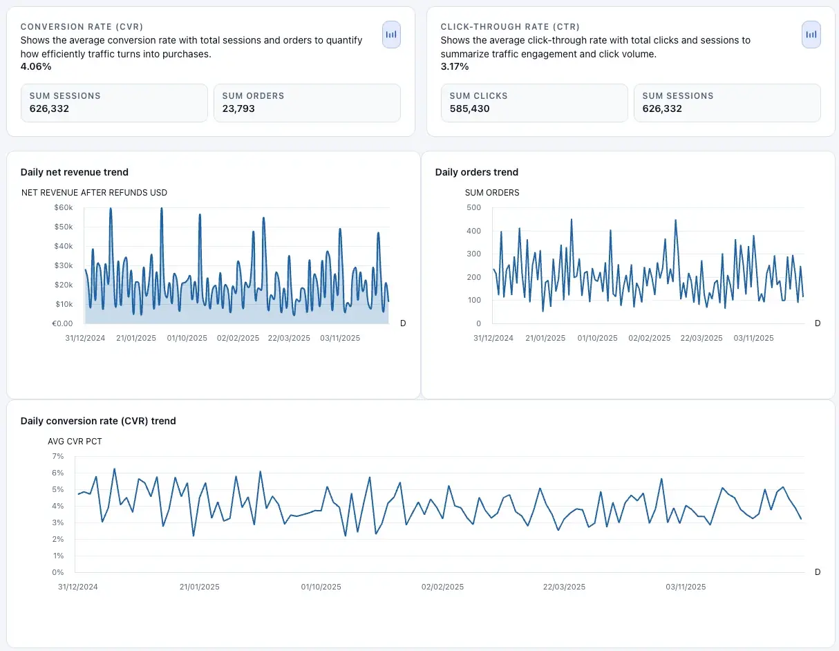 Workspace controls support review, iteration, and distribution