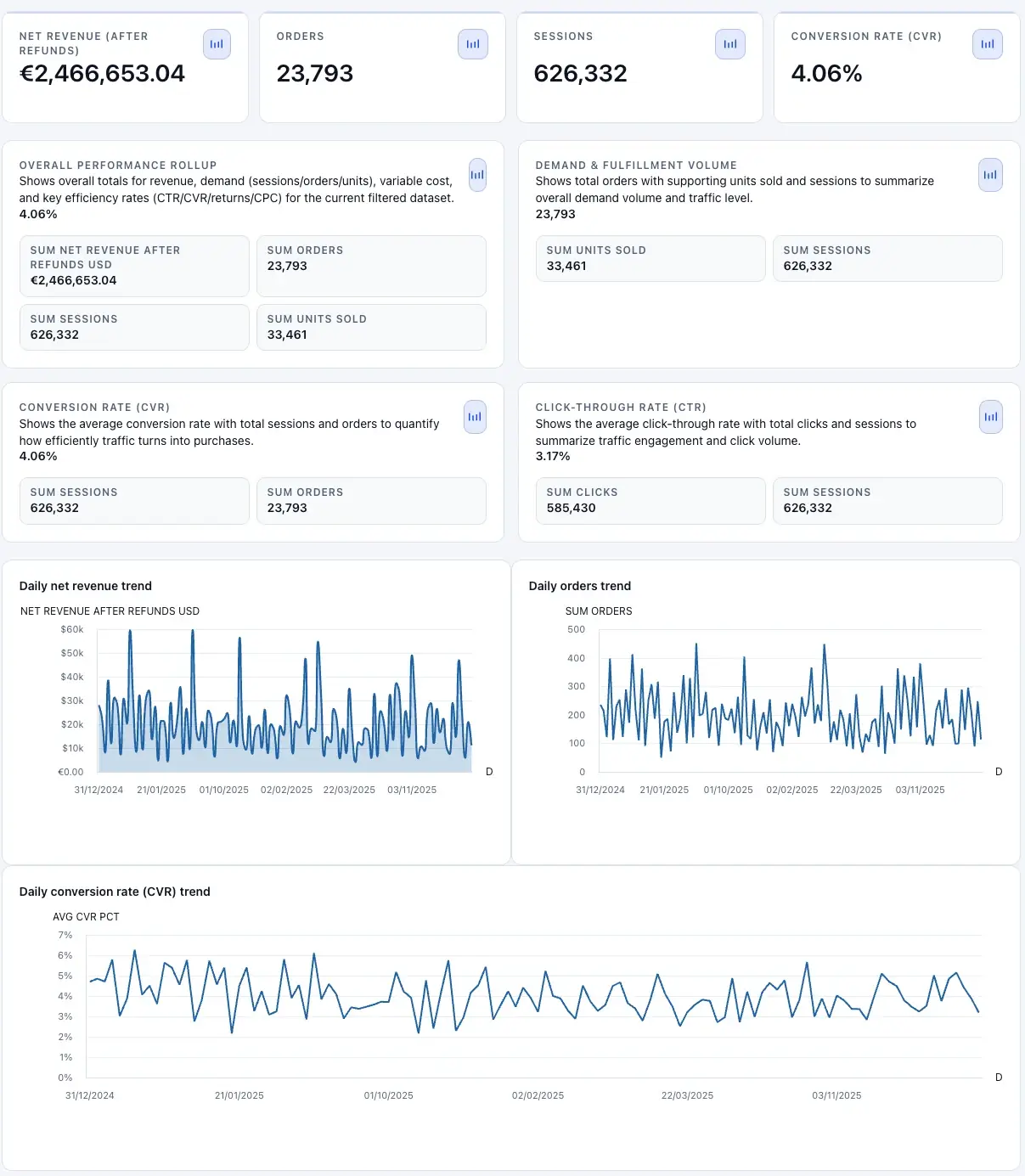 Typical generated output shown immediately after build completion
