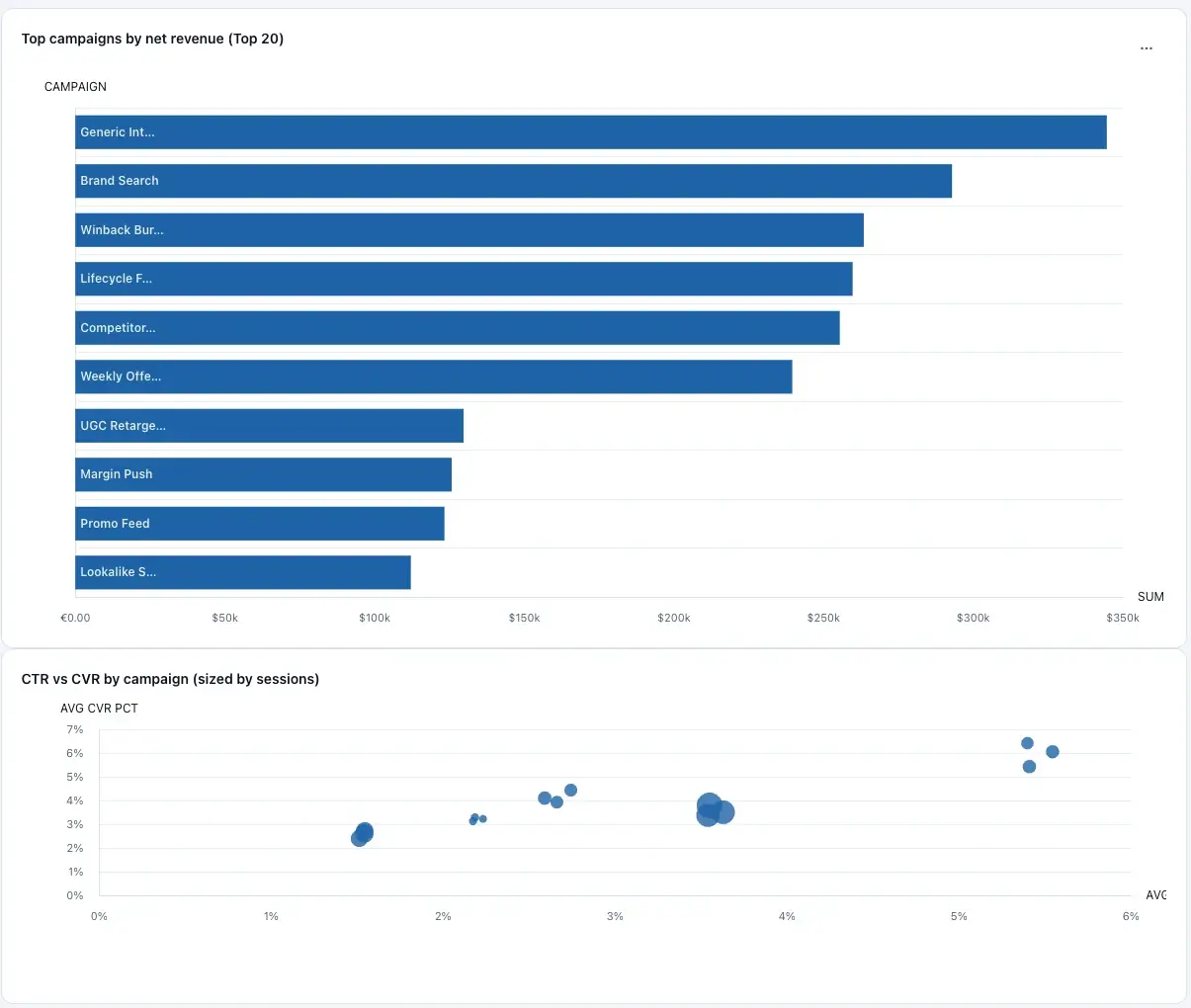 Chat and remix workflows focus on fast insight iteration