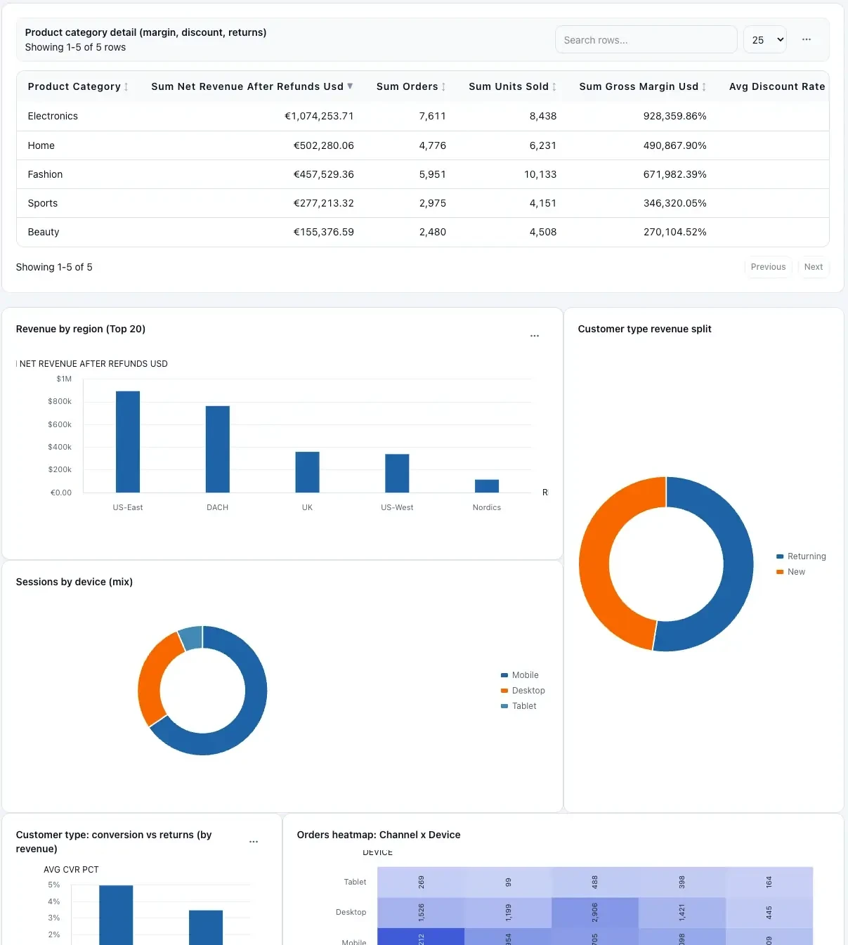 Ecommerce operations dashboard preview
